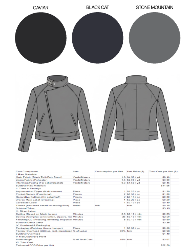 Moto jacket planning sheet with Caviar, Black Cat, and Stone Mountain colorways, front and back flats, and a cost sheet.